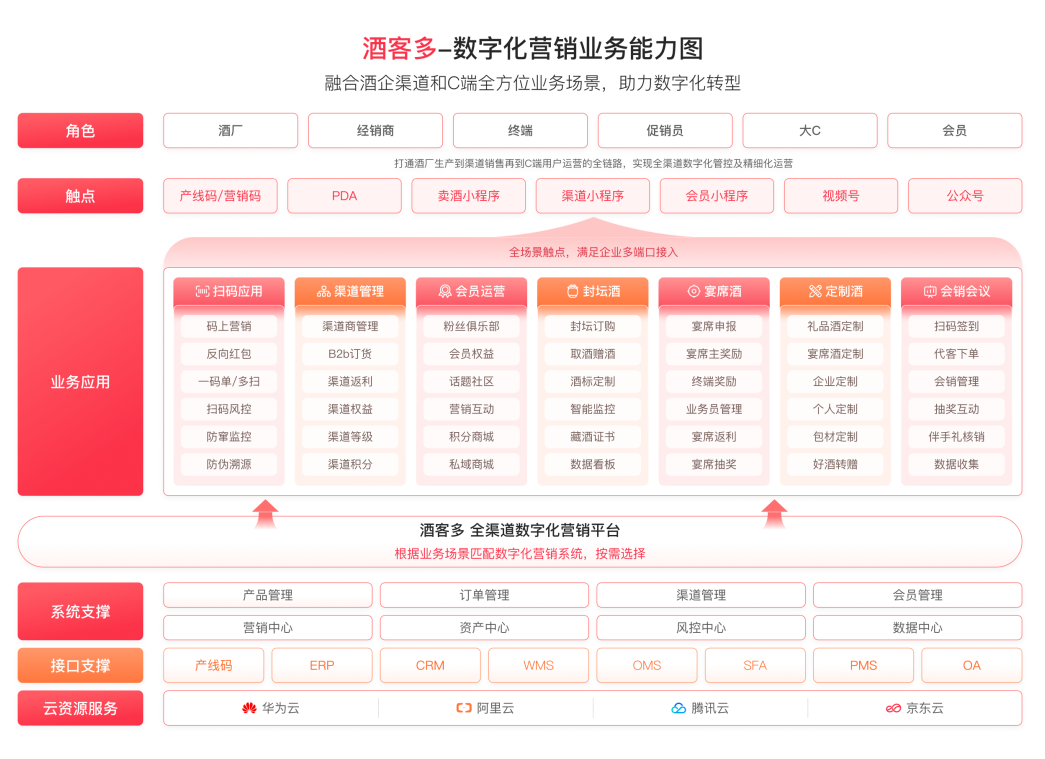 珍酒封壇盛典：封壇酒系統(tǒng)方案搶占封壇市場先機